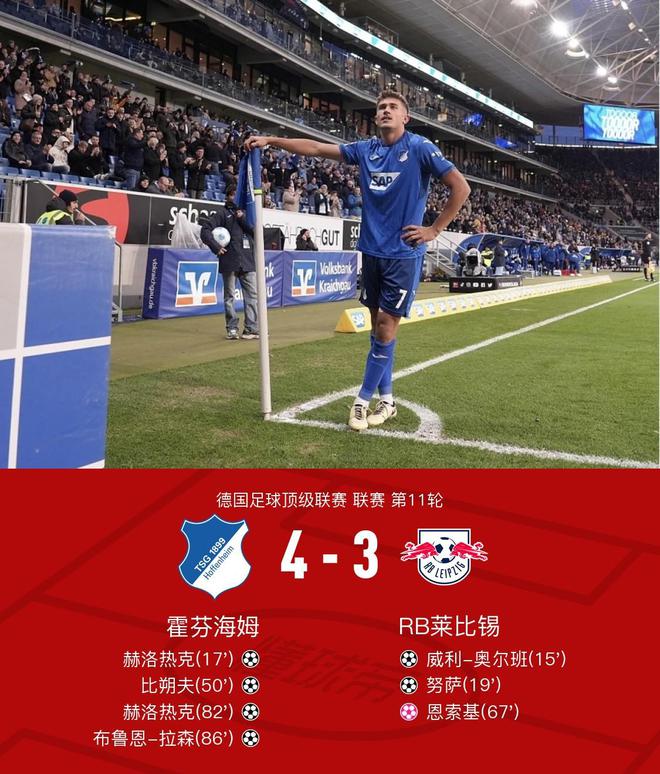 霍芬海姆逆萊比錫4-3，赫雙響，努傳射烏龍造