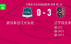 女超冠軍武漢隊主場敗北，升班馬遼寧隊3-0勝出。
