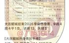 大連鯤城2025賽前熱身，9場4勝4平1負(fù)，穆科各入3球。
