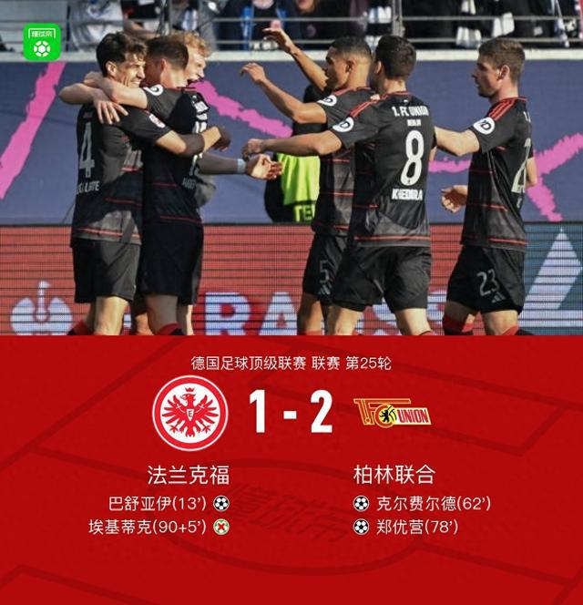 柏林聯(lián)合客場逆襲，鄭優(yōu)營絕殺，?；倏耸c，2-1勝法蘭克福。
