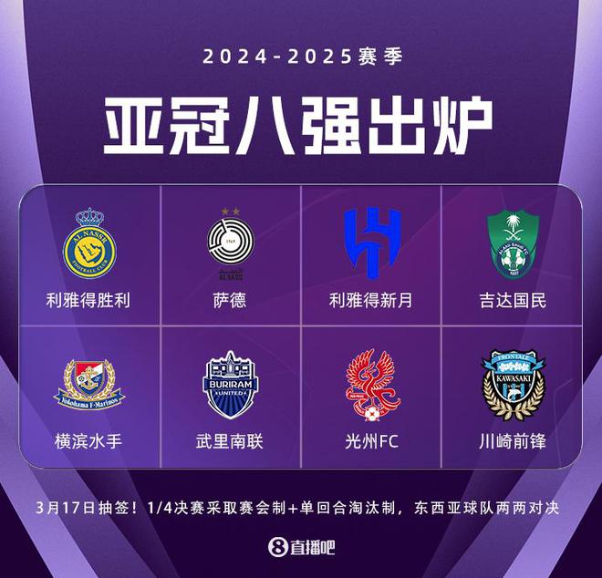 亞冠8強(qiáng)：中超全敗，沙特三隊晉級，光州逆襲神戶。