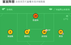 廣東廣州豹大勝延邊龍鼎，卡洛斯雙響，羅薩建功。