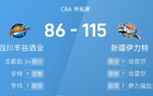 CBA：哈雷爾17分7助，新疆大勝四川。