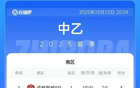 中乙簡述：蓉城B隊勝廣州蒲公英，三鎮(zhèn)B隊平廣西恒宸。
