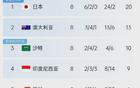日消極賽坑國足，12分或出局，印尼大贏。