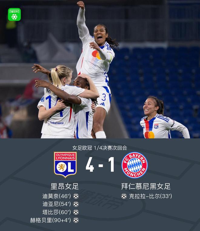 里昂女足歐冠晉級(jí)，6-1勝拜仁，赫格貝里、塔比莎破門