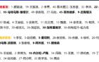 上海海港青春風(fēng)暴，蒯紀(jì)聞19歲成關(guān)鍵版圖。