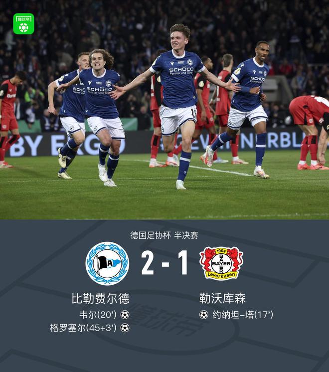 德國杯勒庫森敗北，比勒費(fèi)爾德勝出，格羅塞爾制勝。