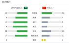 中國(guó)U17負(fù)沙特，魏祥鑫進(jìn)球，依合散失機(jī)送空門(mén)