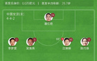 中國女足大勝泰國，邵子欽三球領(lǐng)跑，張馨助攻，5-1奪冠！