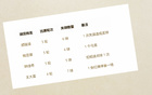 中超前5輪最佳門將韓佳琪（北京國安），丟球最少為成都隊。