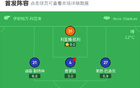 格拉斯哥平畢爾巴鄂，貝倫進(jìn)球無效+失點(diǎn)，普羅帕紅牌