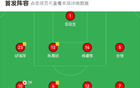中國(guó)女足U16勝瑞典U16，劉鈺獨(dú)進(jìn)兩球。