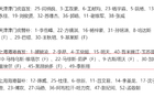 上海海港戰(zhàn)天津，首發(fā)無擎天柱，蔣光太缺席后防線。