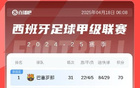 貝蒂斯有望，西甲獲直通歐冠名額，拉齊奧歐聯(lián)出局