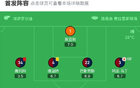 拉齊奧2-0熱那亞，卡迪破門