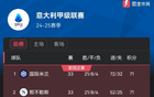 意甲33輪積分榜：國米、那不勒斯并列領(lǐng)跑，尤文失利暫居第四。