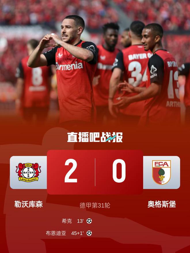 勒庫森首勝，2-0奧格斯堡，距榜首近，?？似崎T，布恩迪亞功臣。