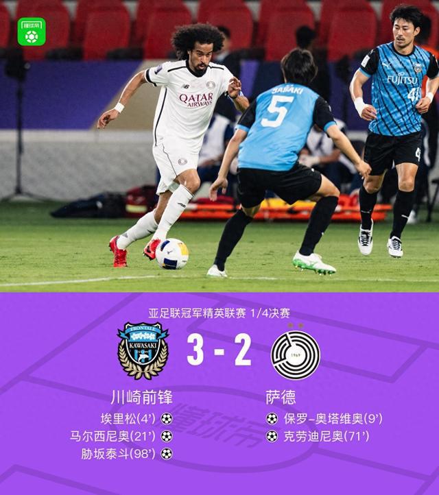 川崎前鋒3-2薩德晉級亞冠4強，加時賽泰斗制勝。