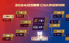 CBA半決賽預測：廣廈3-0勝遼寧，北京3-0勝山西，用戶預測準確率低。
