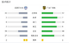 石家莊功夫負廣州豹，克萊爾破局，夏達龍勝出。