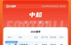 中超榜：申花平蓉城，國安海港泰山3-5名。