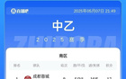 蓉城B隊大勝領(lǐng)跑南區(qū)，泰山B隊兩連勝