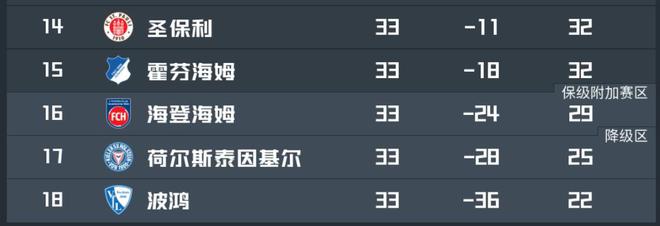 拜仁戰(zhàn)海登海姆，保級(jí)關(guān)鍵戰(zhàn)，海登主帥信拜仁不輕敵。