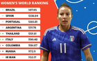 2025女足世界杯五人制：中國未入圍，泰國日本參賽。