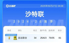 沙特聯(lián)積分榜：吉達奪冠，新月第二，勝利第三錯失亞冠