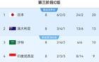 國(guó)足主場(chǎng)戰(zhàn)巴林，對(duì)手多來(lái)自巴林，1名西甲小將助陣
