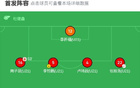 中越U16戰(zhàn)平，梁仕宇、萬項進(jìn)球，張君豪紅牌