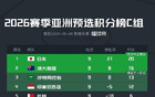 亞洲區(qū)18強(qiáng)賽C組積分榜：國足巴林淘汰，澳沙爭席位。