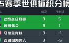 世俱杯B組狂夜：馬競6分出局，首支歐洲隊(duì)淘汰