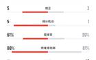 馬競勝博塔弗戈，射門優(yōu)勢明顯，控球率高達61%