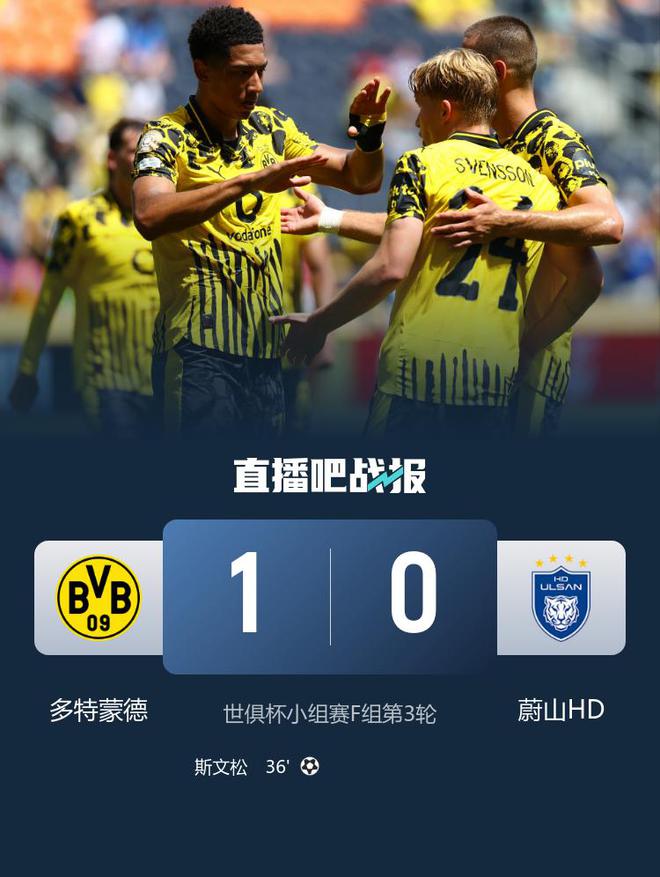 世俱杯：多特勝蔚山進(jìn)16強(qiáng)，斯文松制勝，小貝助攻
