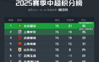 球迷看法：誰將奪中超冠軍？