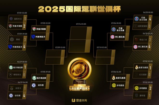 世俱杯八強(qiáng)戰(zhàn)：拜仁戰(zhàn)巴黎，皇馬對(duì)多特，切爾西獨(dú)行歐洲上半?yún)^(qū)。