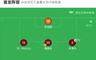 青島紅獅負(fù)深圳青年人，喬爾破門，周鑫建功