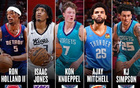 NBA夏聯(lián)二陣：霍蘭德、瓊斯、克尼佩爾、米切爾、辛普森最佳
